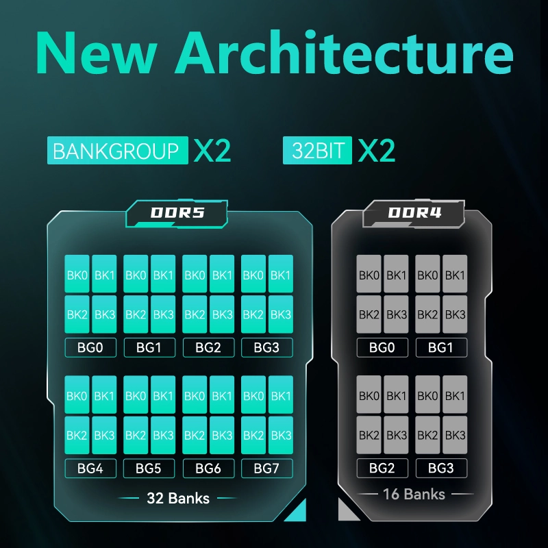 DDR5 Desktop Memory with Heatsink 4800MHz 5200MHz 5600MHz