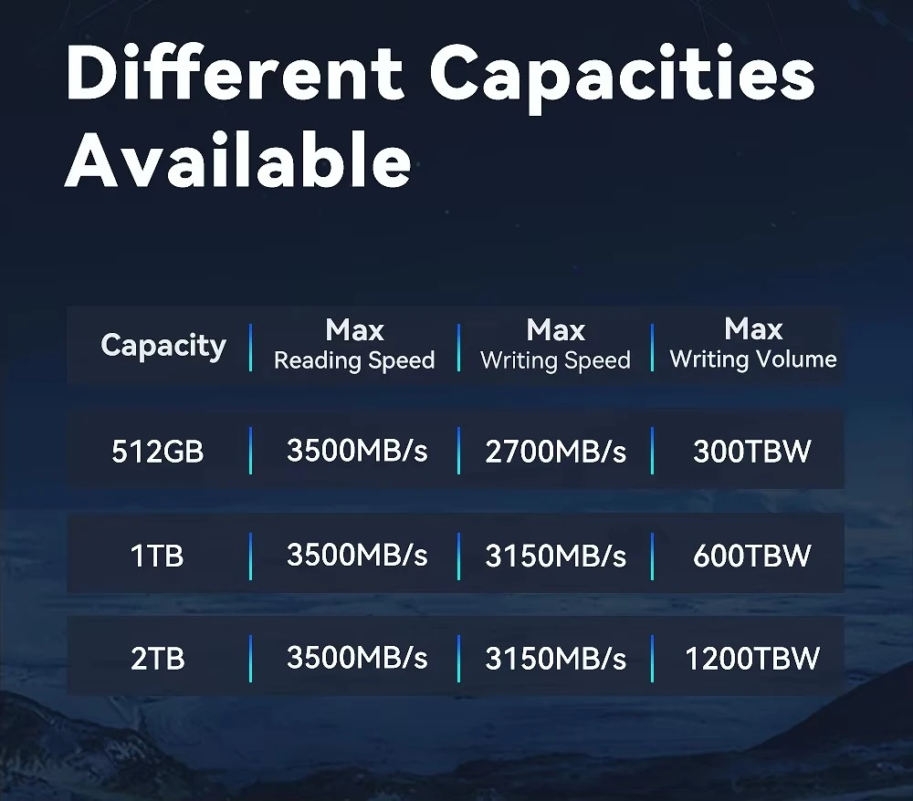 NVMe PCIE3.0 M.2 Ssd 3500mb/s